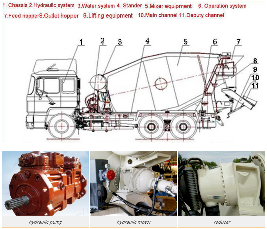 components of truck machine
