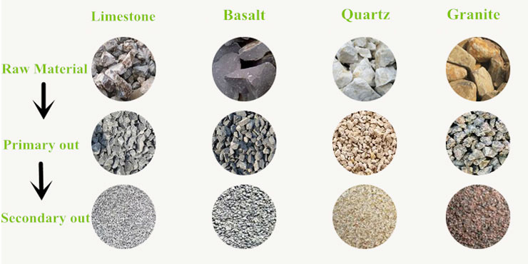 raw materials of the crushing plant